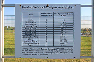 Wetterstation Greetsiel - Schild mit Beauford-Skala nach Windgeschwindigkeiten Wetterstation Greetsiel - Schild mit Beauford-Skala nach Windgeschwindigkeiten
